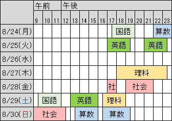 勉強時間