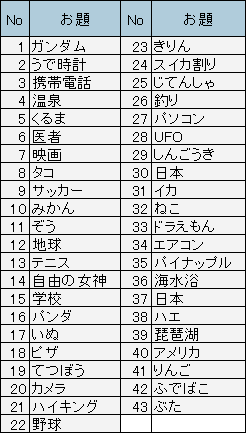 アート伝言ゲーム　お題