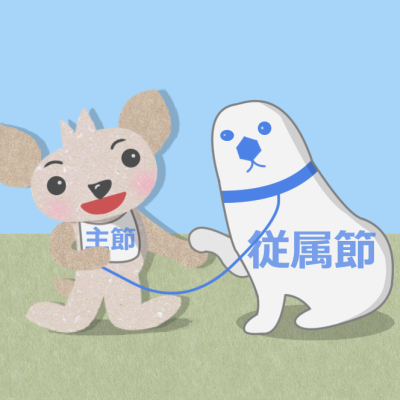 時制の一致